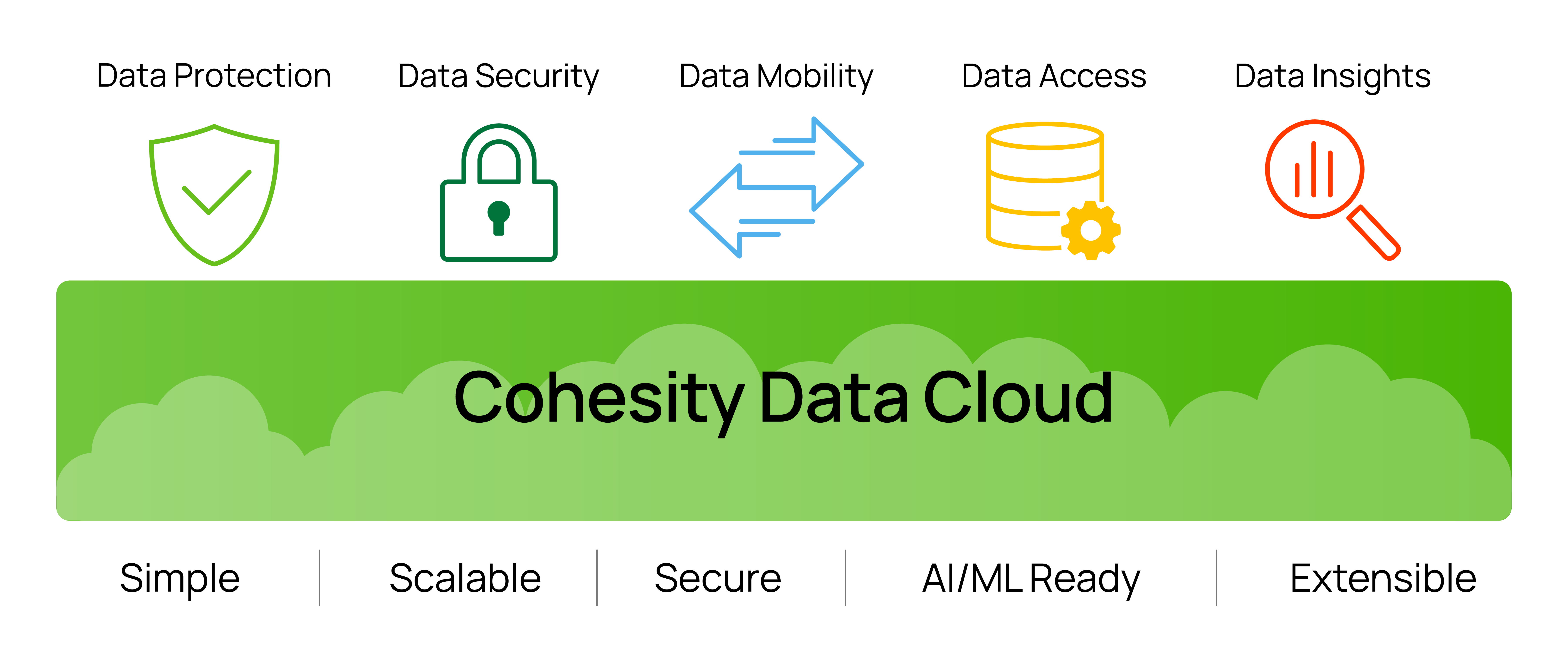 Cohesity-Data-Cloud-final.png