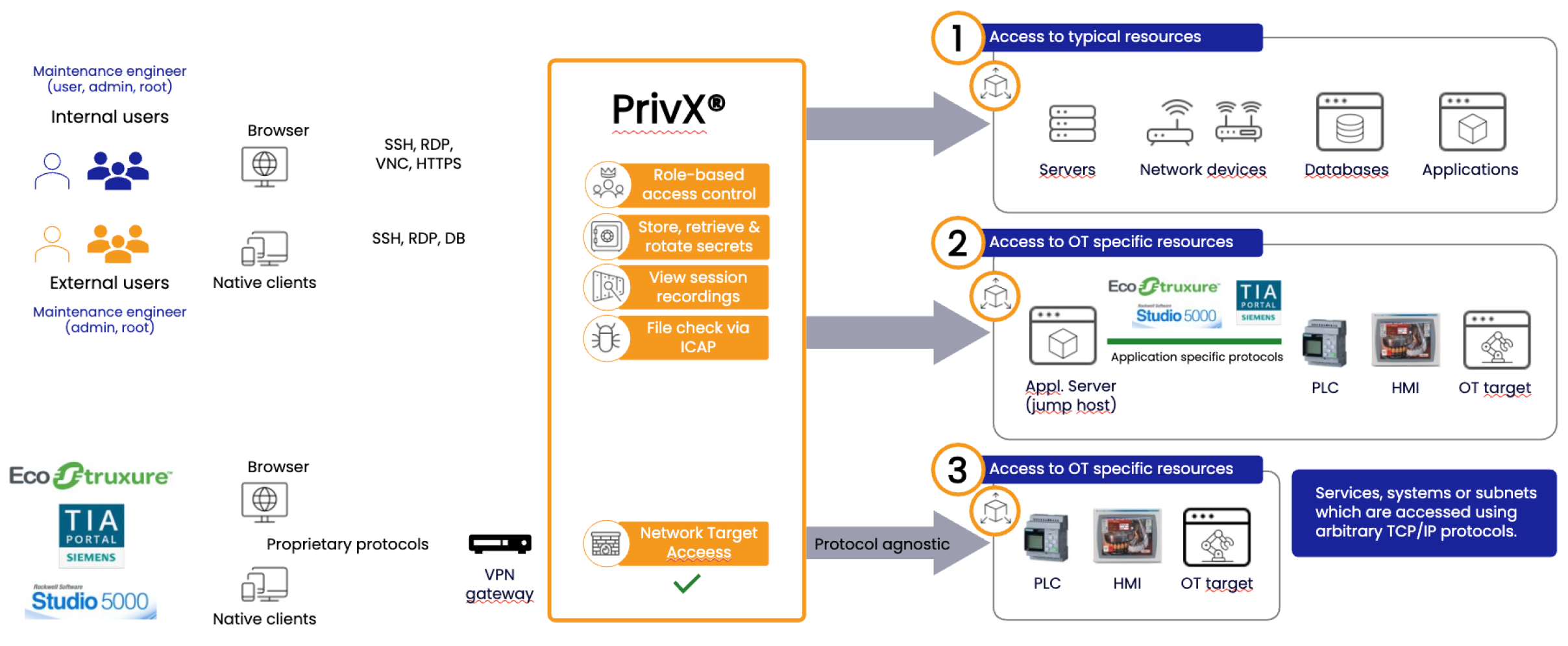 SSH_PrivX_OT_product_.png