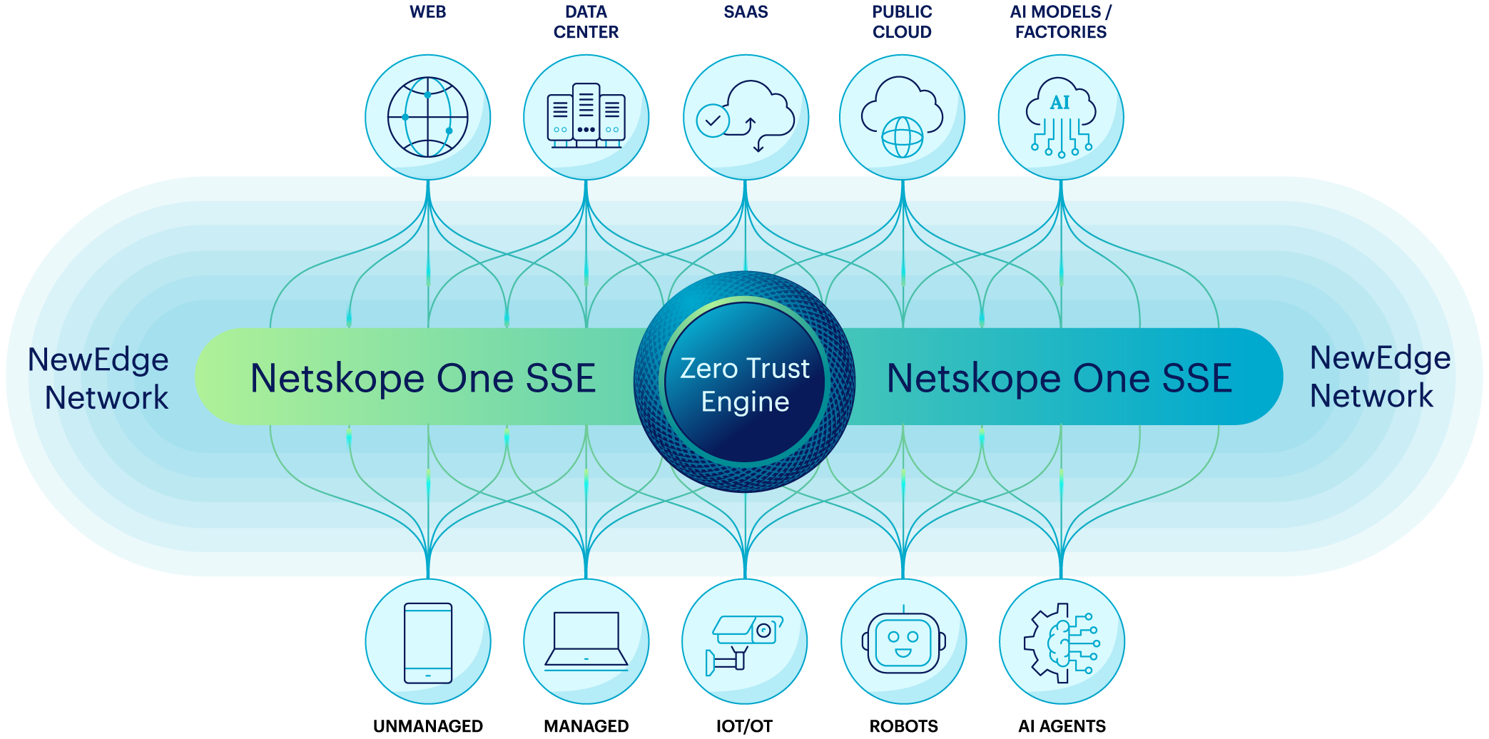 SSE-H2-Overview-Image.png