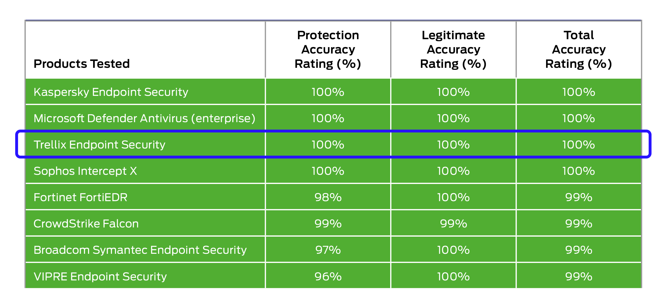 SE Labs (1).png