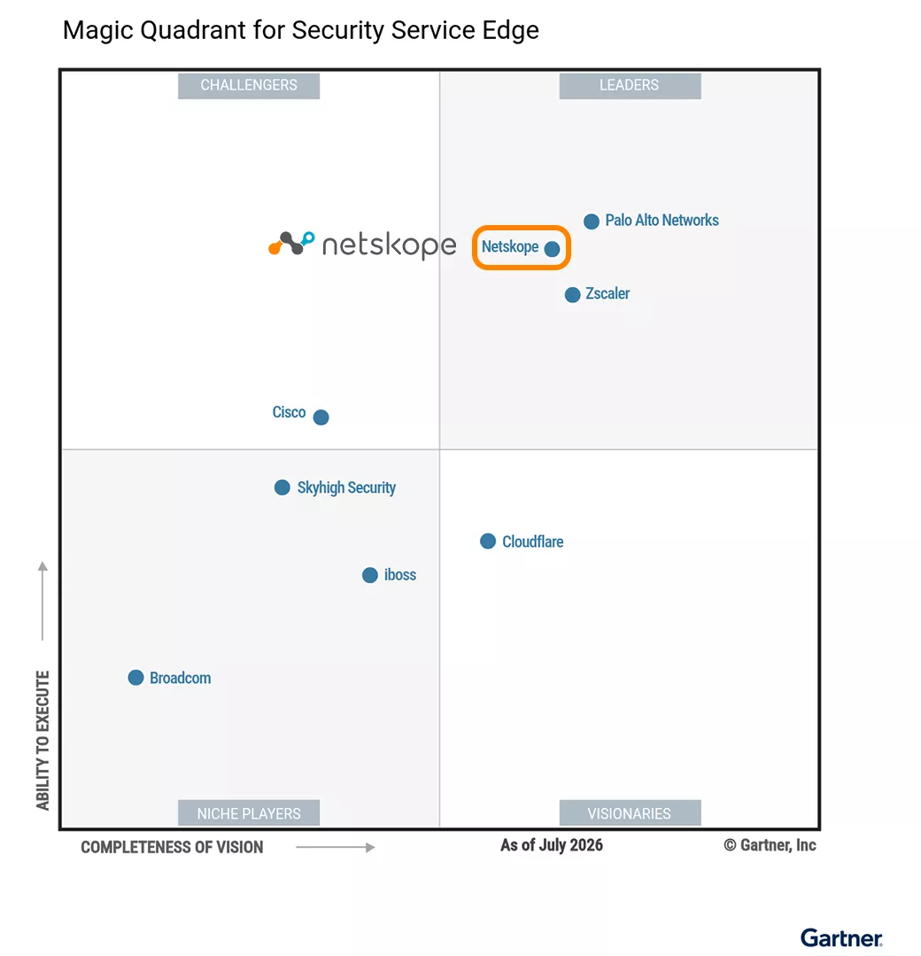 2026 年 Gartner® SSE 魔力象限™ 领导者
