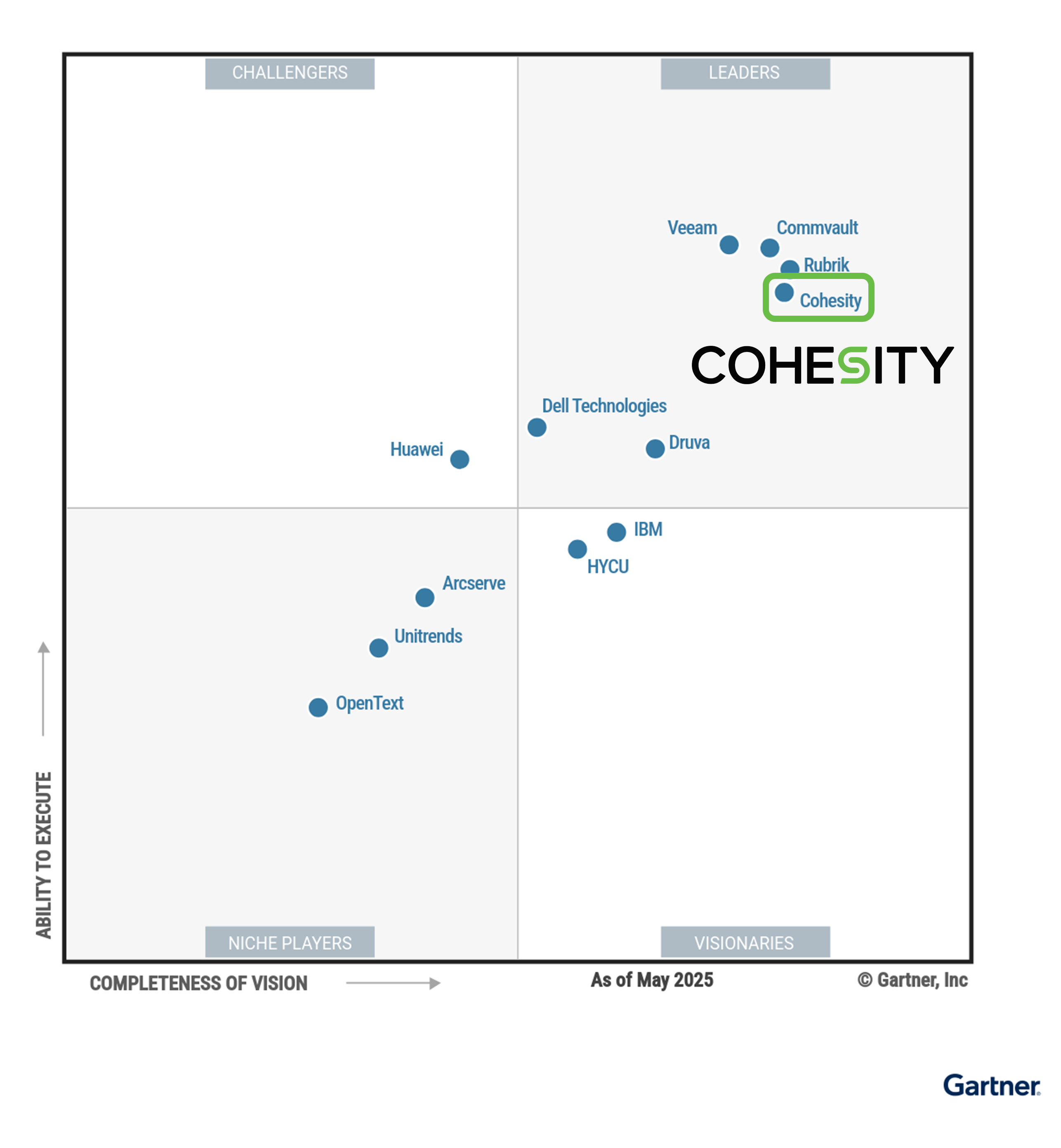 GARTNER.png
