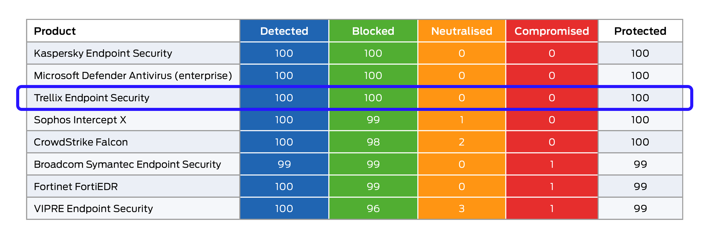 SE Labs (2).png
