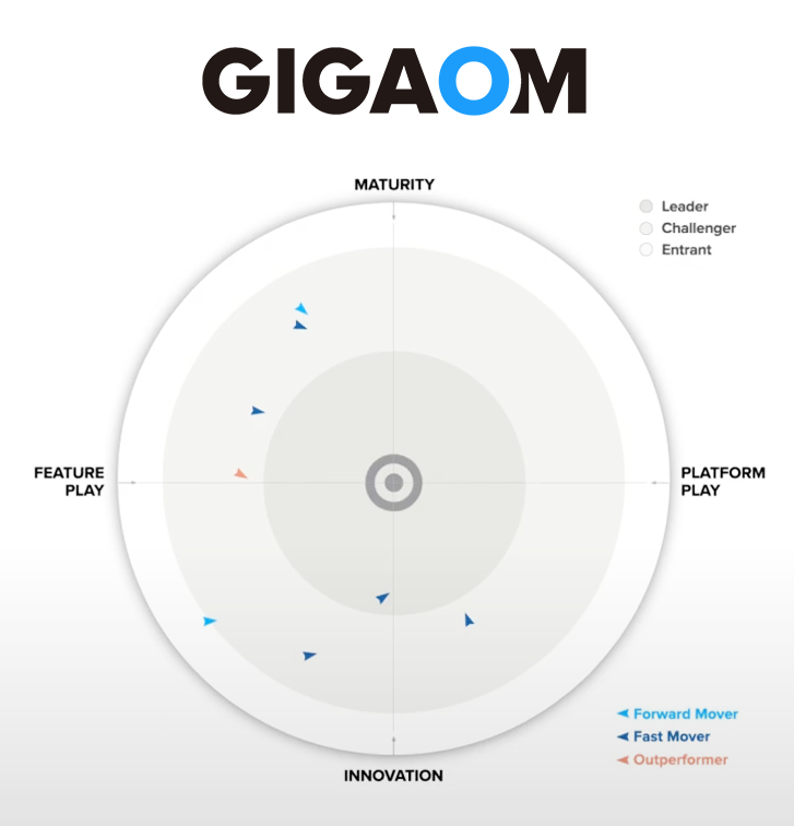 gigaom图.png