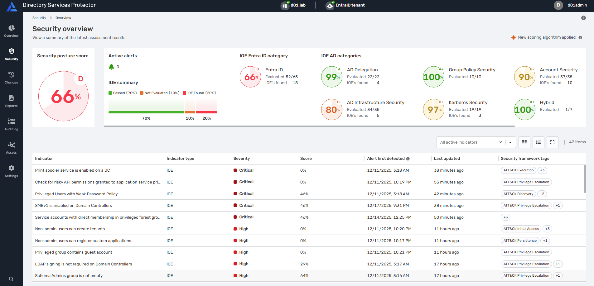 dsp-ad-and-entra-id-dashboard-image.png
