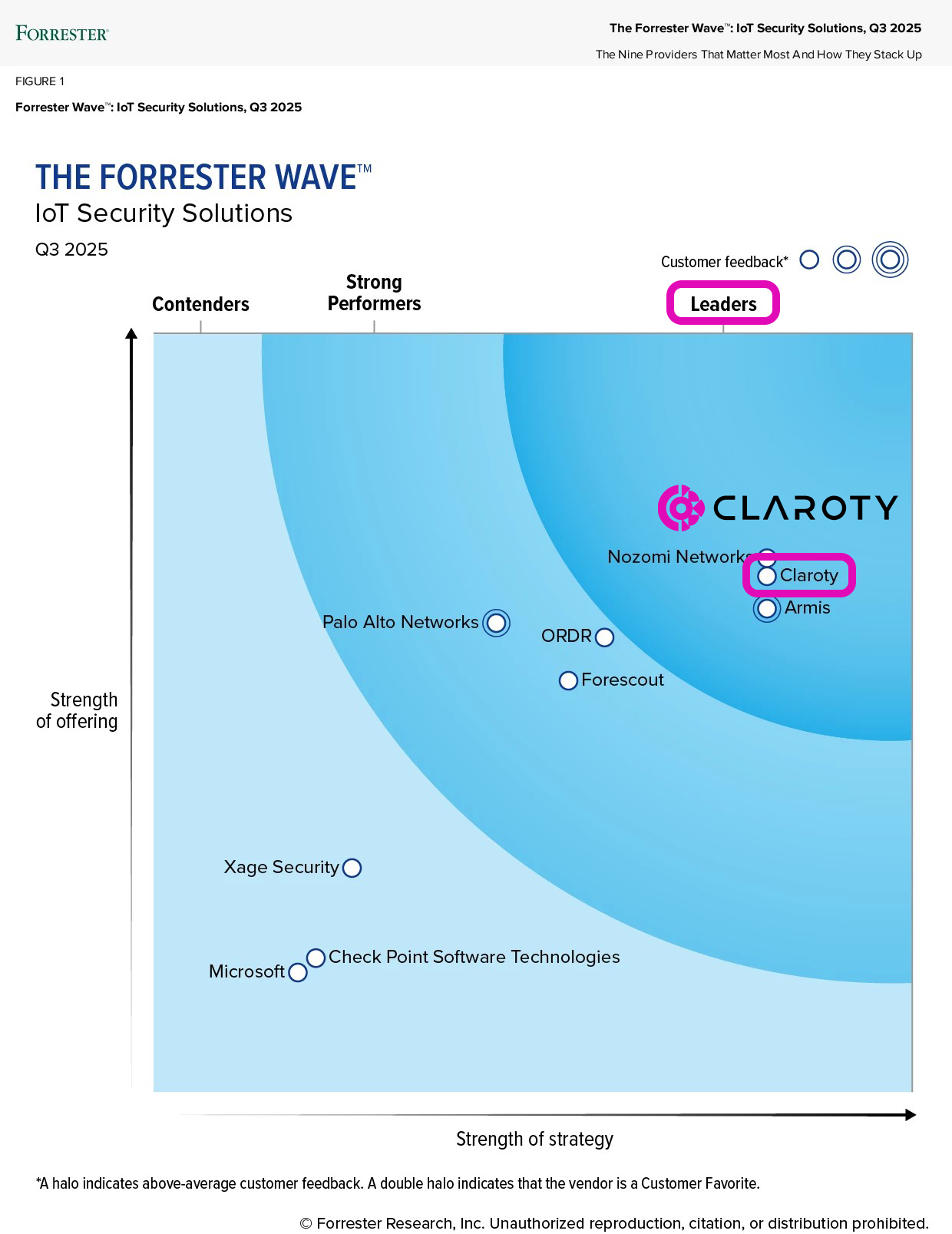 forrester-wave-iot-security-solutions-q3-2025-download-figure.png