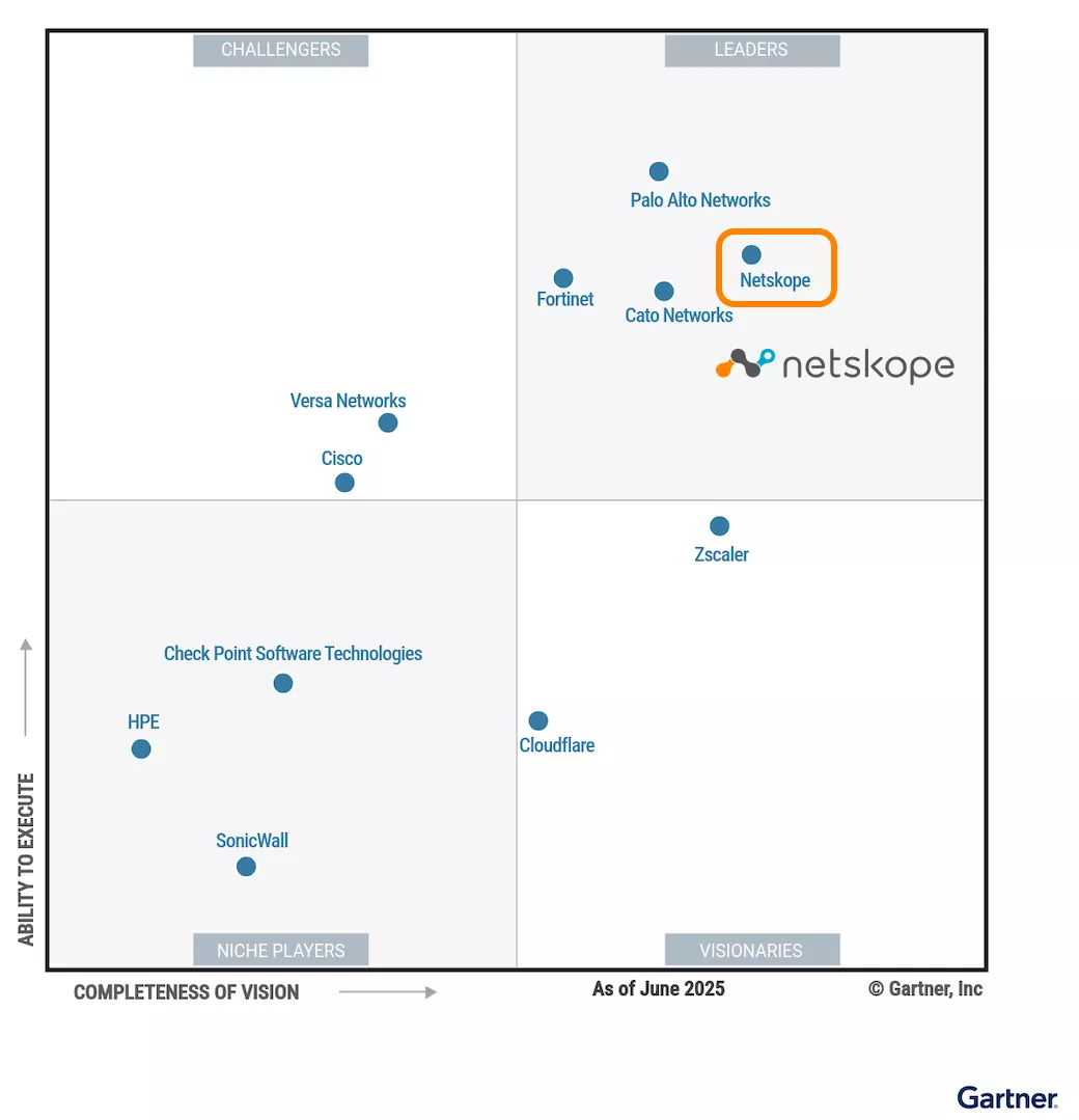 Netskope 获评 2025 年 Gartner®  安全访问服务边缘 (SASE) 平台 魔力象限™ 领导者