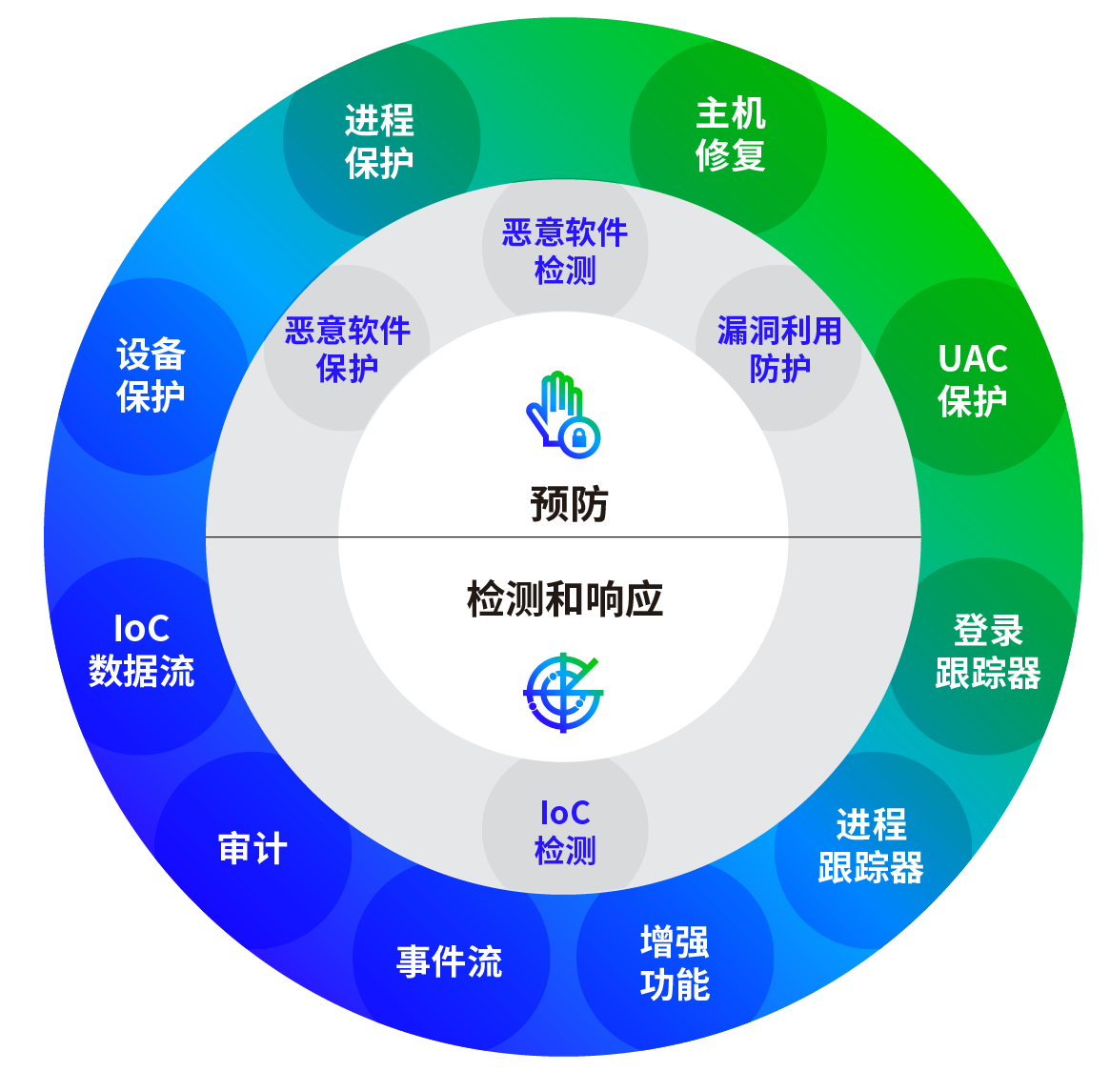 trellix-endpoint-security-hx-datasheet-04.png