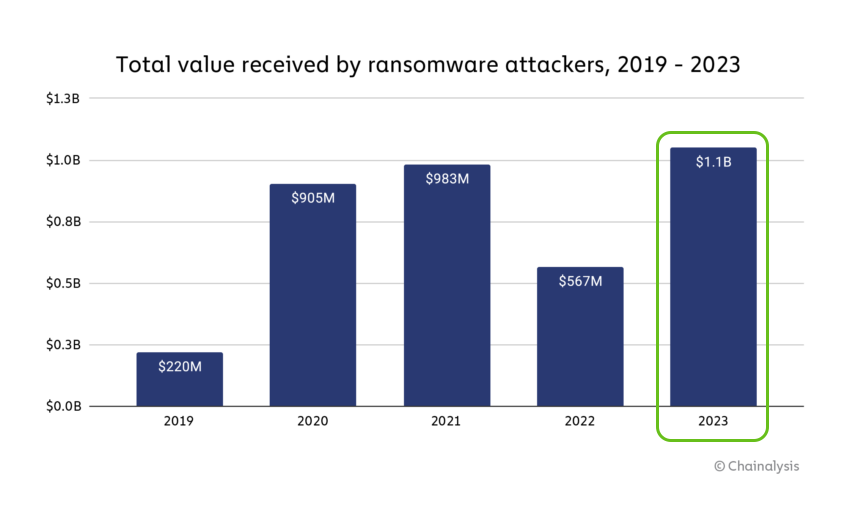 chart-1-ransomware-totals--1.png