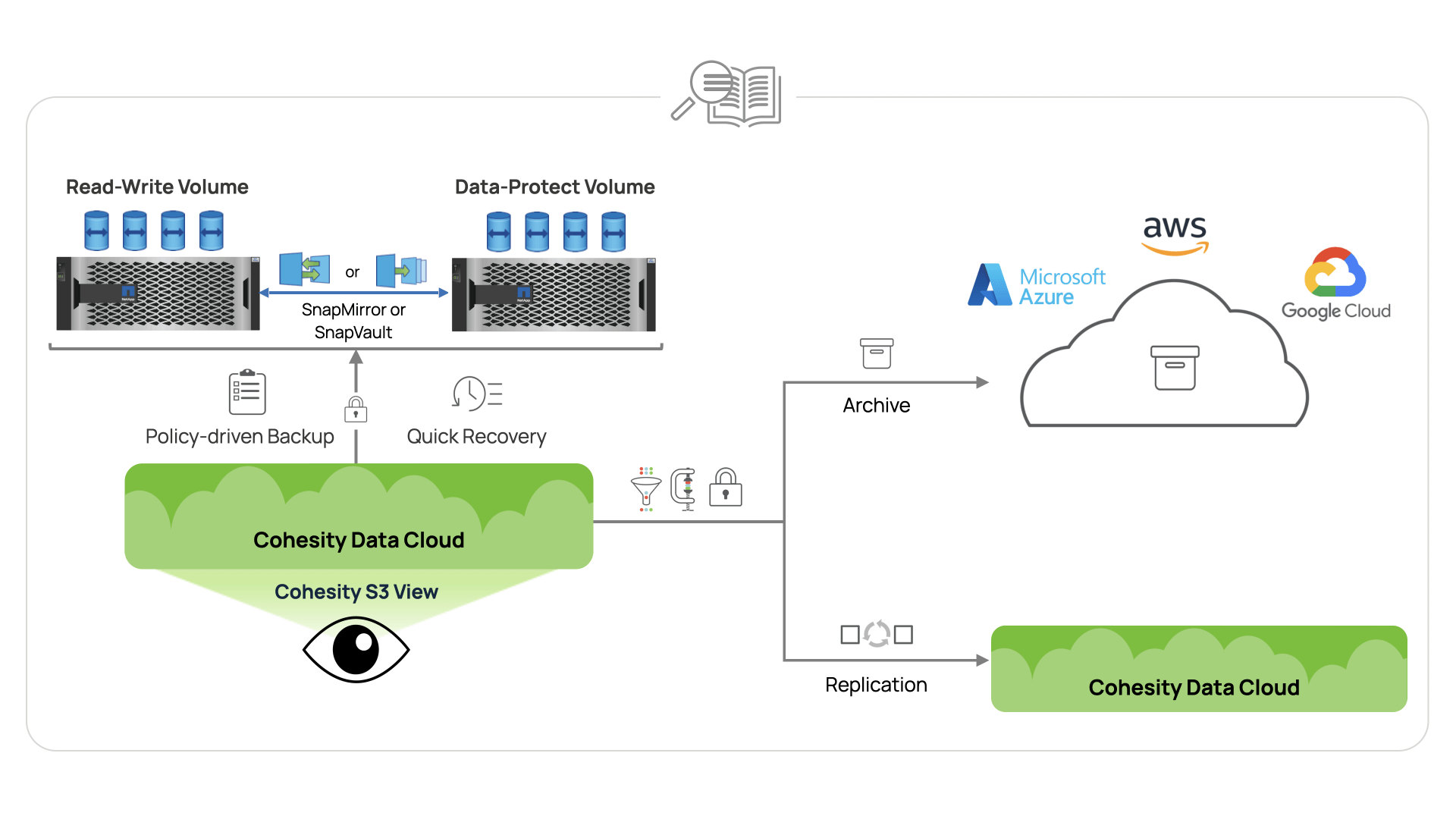 CS-8035-blog-cohesity-data-cloud-7.2-hero-925x440-1.png