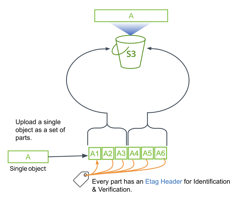 blog-7-2-image-multipart-object-en.png