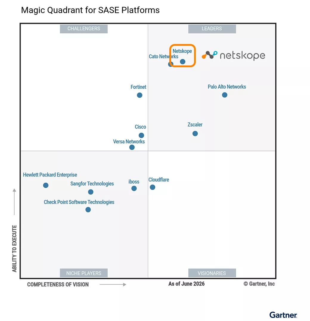 2026 年 Gartner® SASE 平台 魔力象限™ 领导者