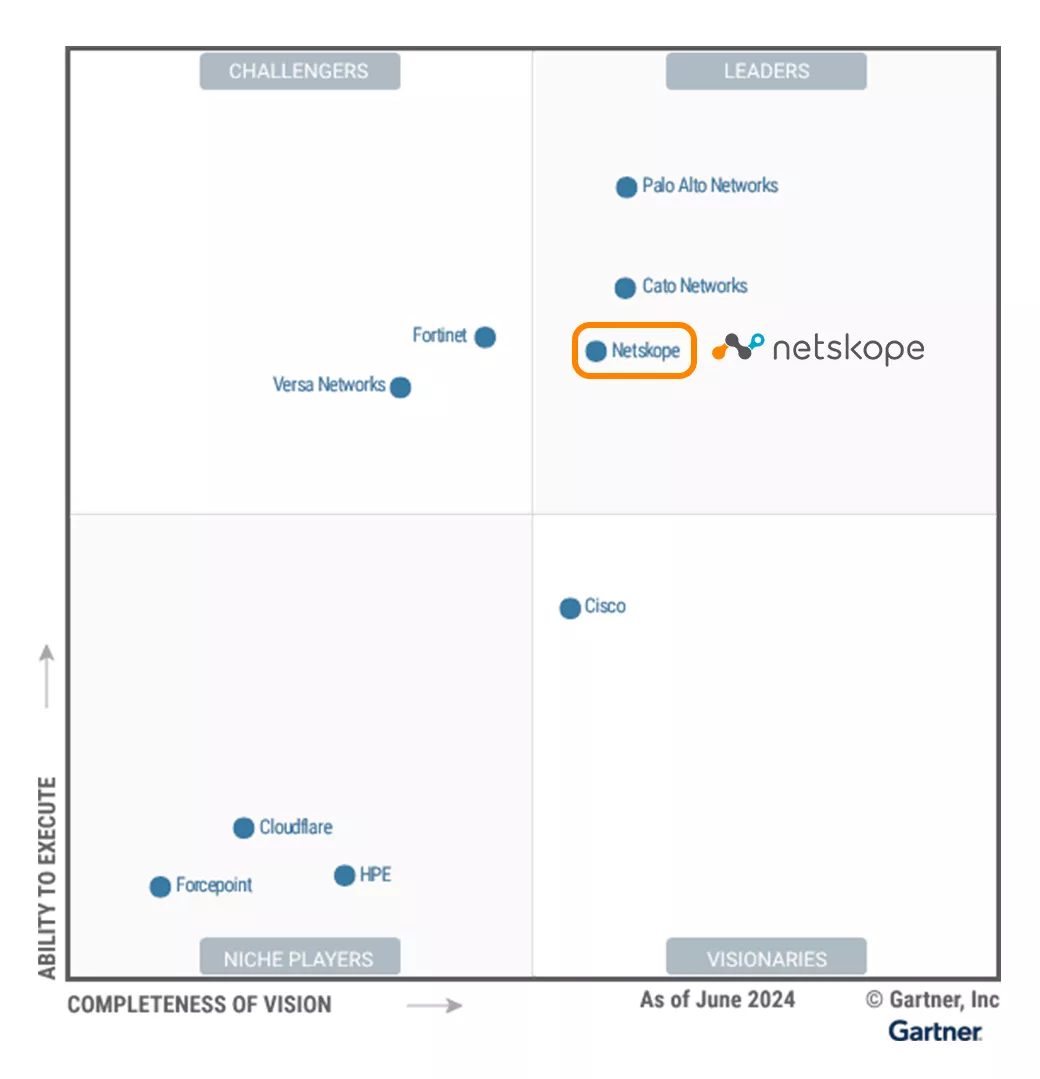 2024 年 Gartner® SASE 平台 魔力象限™ 领导者
