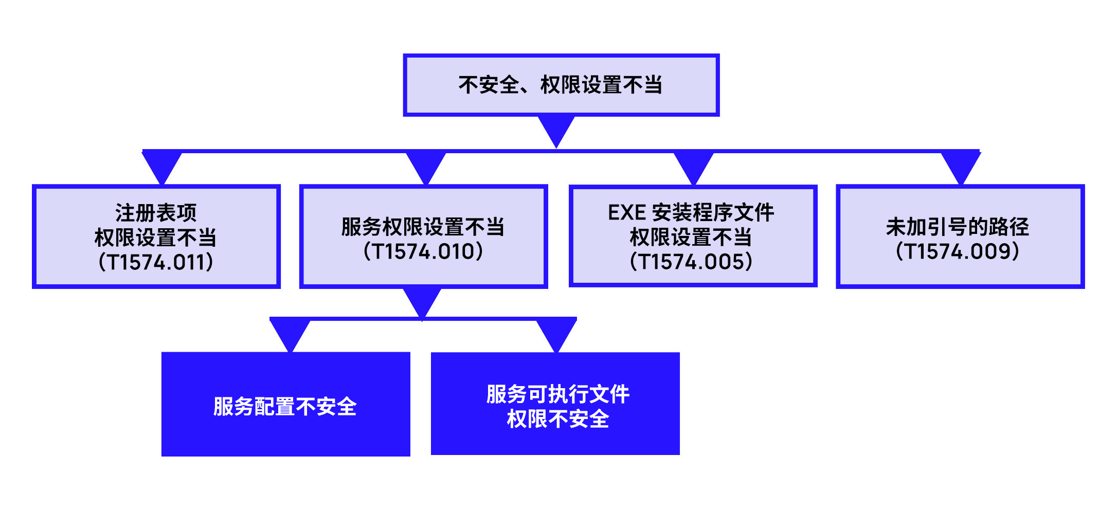 silent-pivot-trellix-ndr-detects-fileless-lateral-movement-3.png