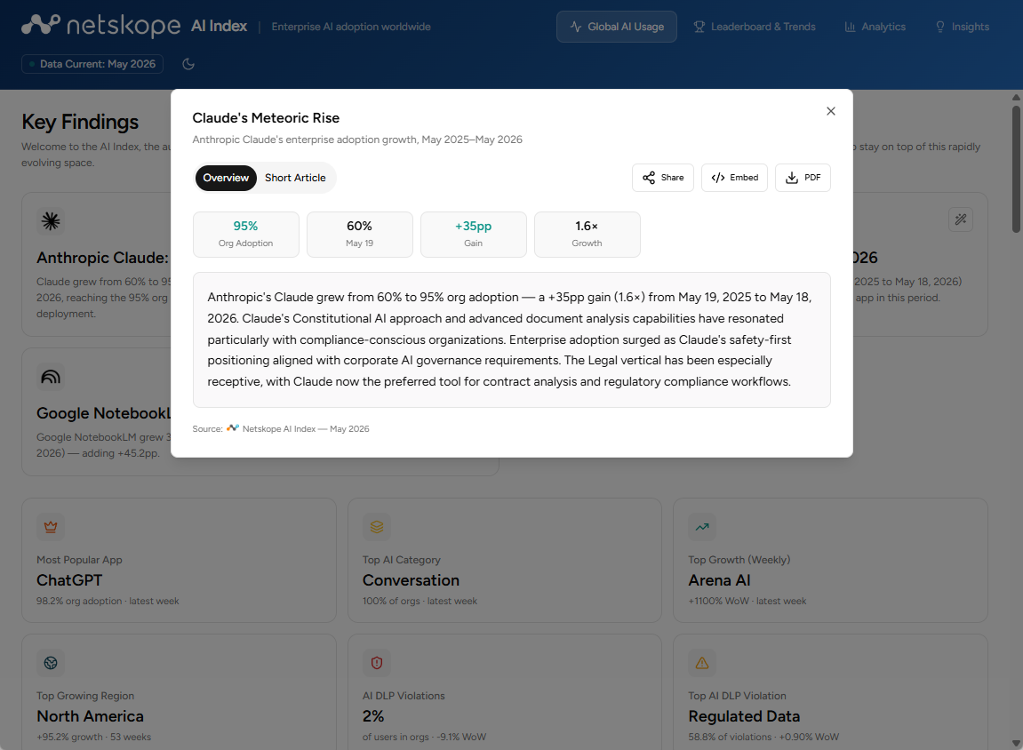 Netskope AI Index.png
