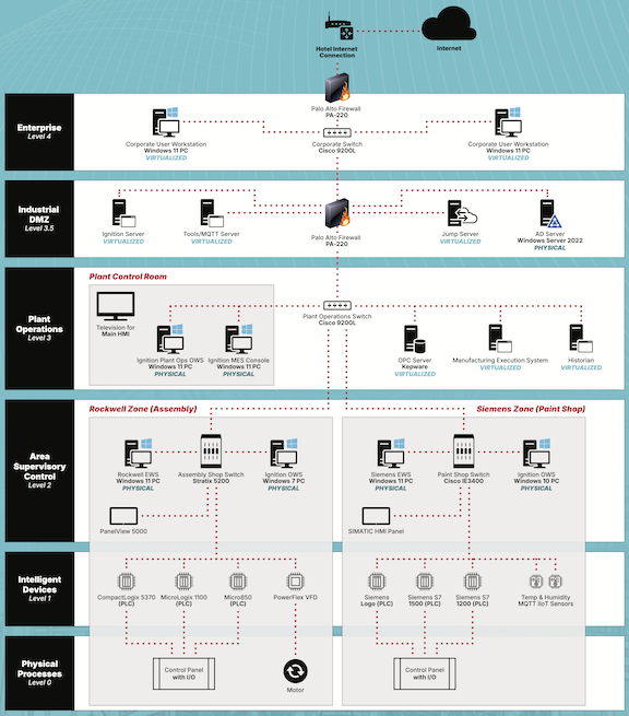 S4x26-POC-Pavilion-Network-Architecture-FINAL.png
